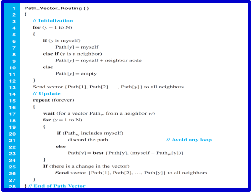 For this project, you will write a program that implements the Path