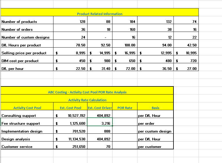 integrated information system analytics products, identified as Product: Financial Performance, Optimization Analytics,