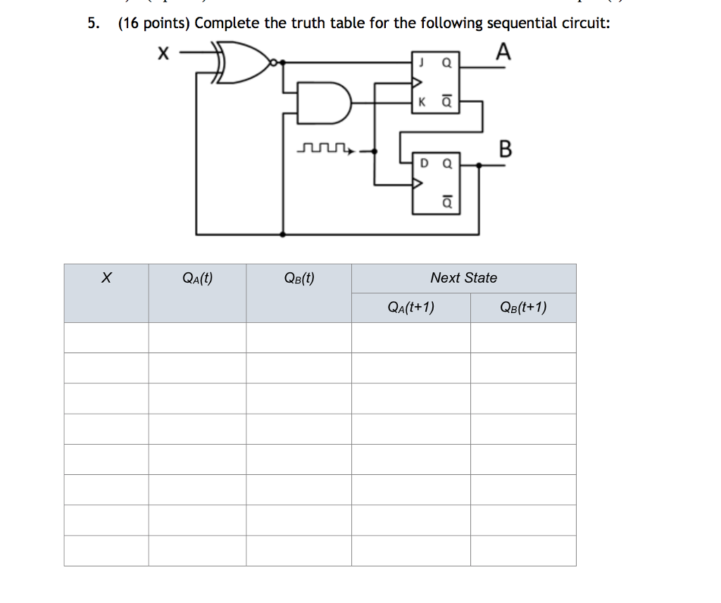 Complete the truth table for the following sequential circuit: 5. (16 points)
