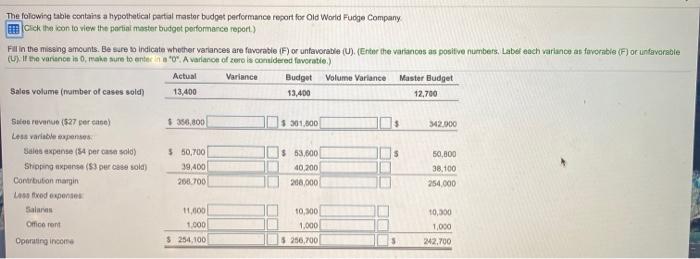  The following table contains a hypothetical partial master budget performance report