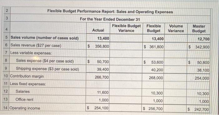 for Old World Fudge Company Click the icon to view the partial