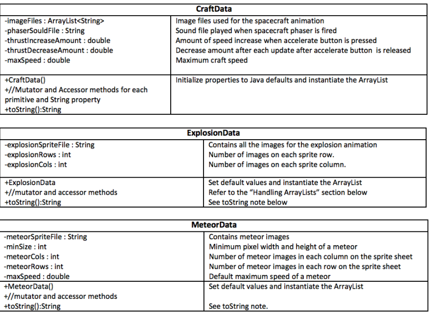 supply configuration and gamer profile data to the GUI portion of the
