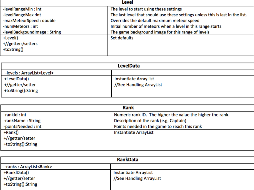 game Metecr Blaster Score: 10 Shields rt Close
