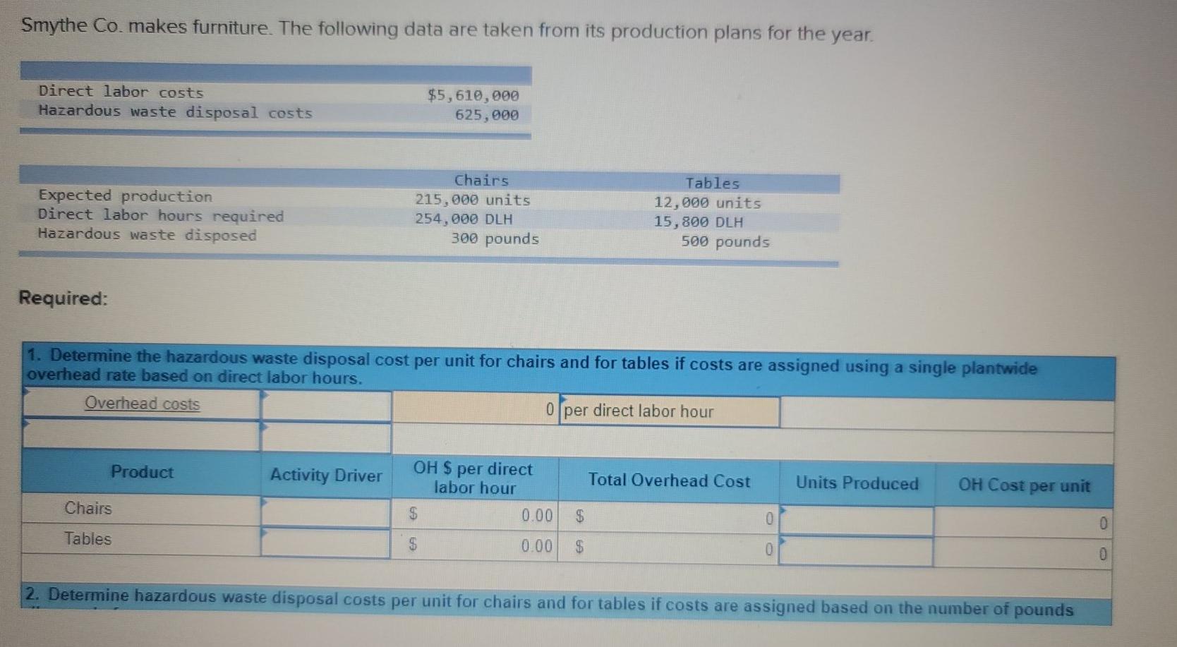 Use departmental overhead rates from requirement 3 to determine the total manufacturing