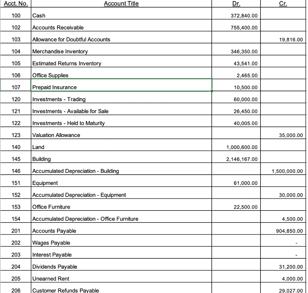 Check Figure General Journal Adjusting $ 75,386.00 September Month-end CLOSING ENTRIES: Instructions: