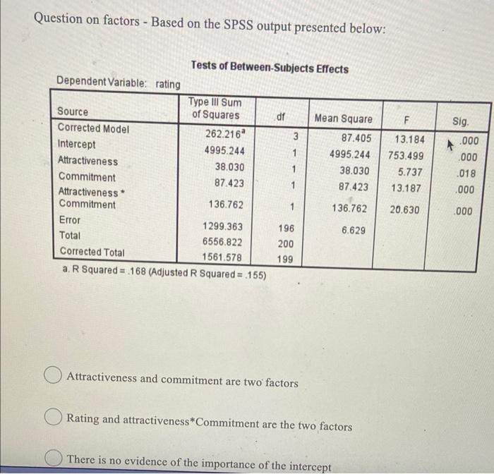  Question on factors - Based on the SPSS output presented below: