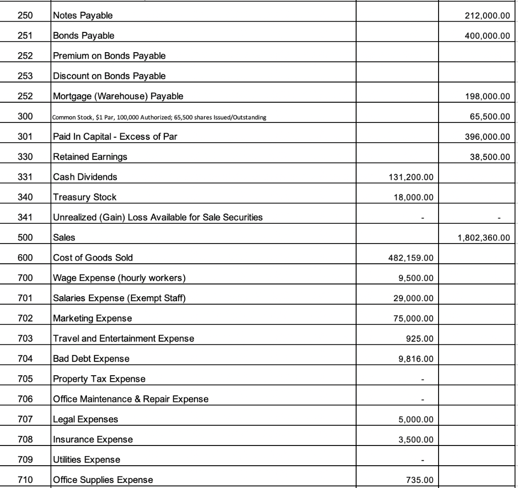 Closing entries are NOT related to rest of part 1. They are