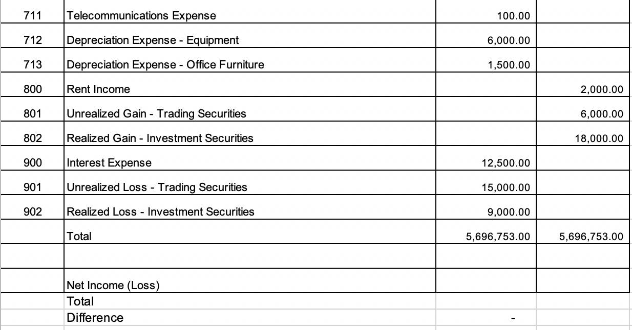 completely separate. Please write the TWO September month end closing entries. Use