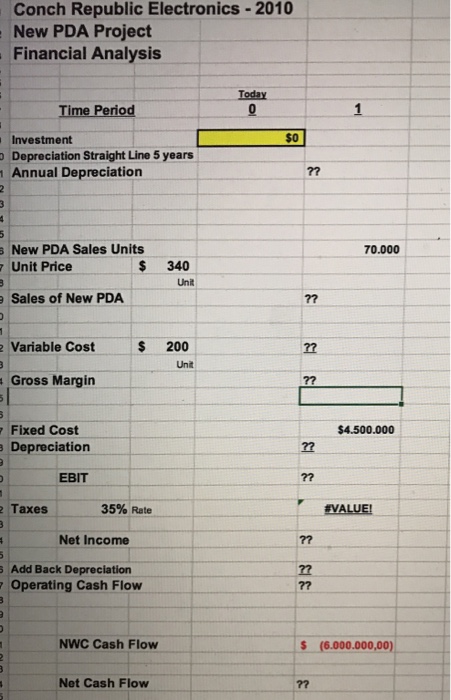 manufacturer located in Key West, Florida. The company president is Shelley Couts,