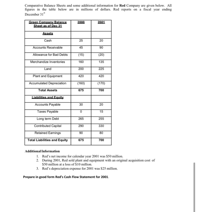 please answer the entire question or let someone else answer. thank you