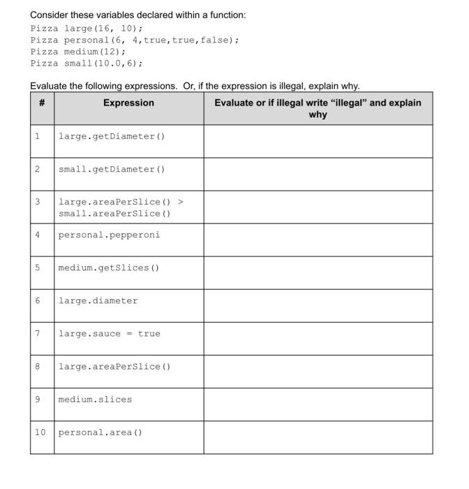 all expressions) Consider the following class definition: class Pizza private: double diameter;