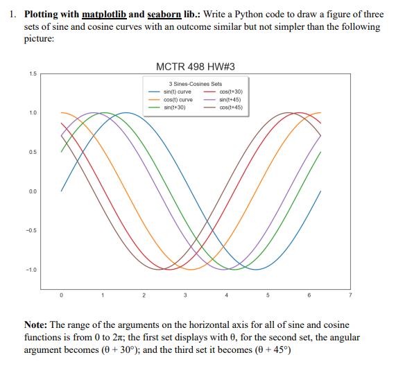 Write in Python Language. Plotting with matplotlib and seaborn lib.: Write a