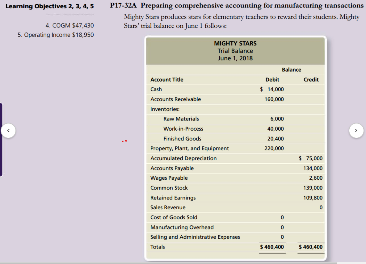  Learning Objectives 2, 3, 4, 5 P17-32A Preparing comprehensive accounting for