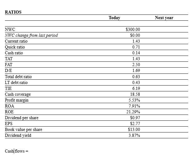 year PRACTICE PLANNING EXAMPLE CCA Corporate tax Interest rate Retention ratio Capacity