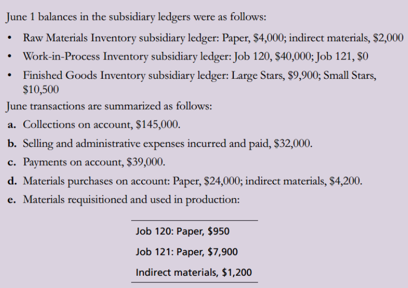 students. Mighty Stars' trial balance on June 1 follows: 4. COGM $47,430