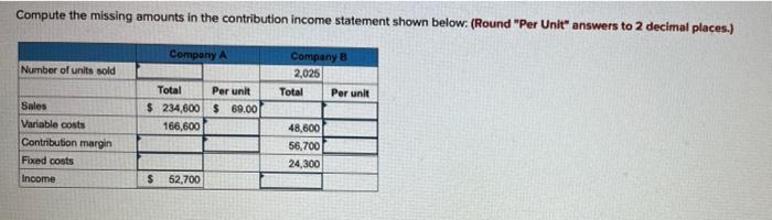  Compute the missing amounts in the contribution income statement shown below.