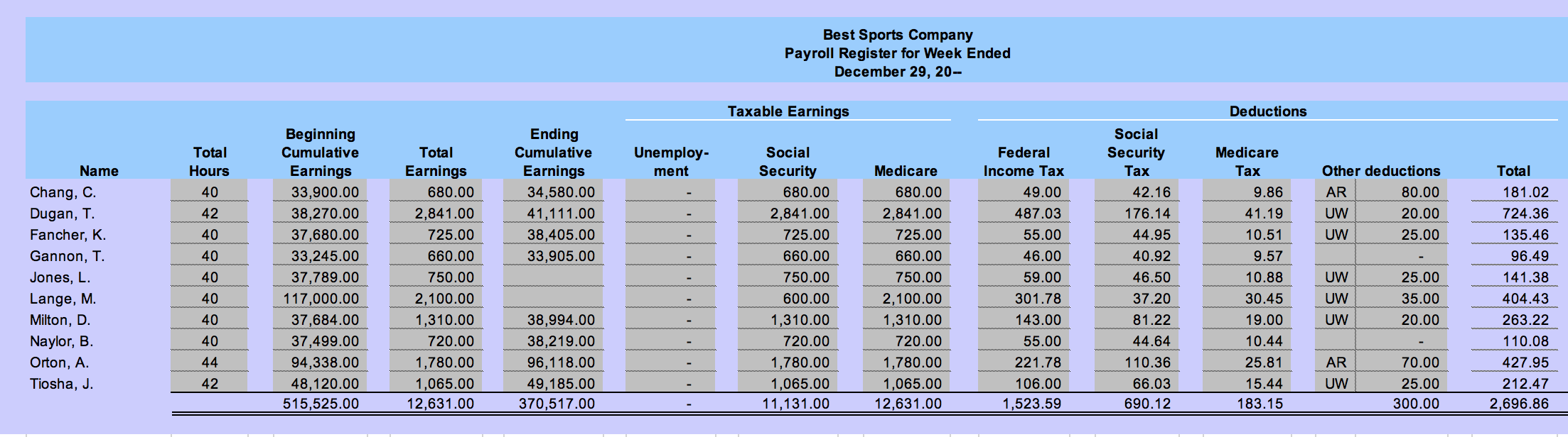 the next page, is available from Best Sports' time records and employees'