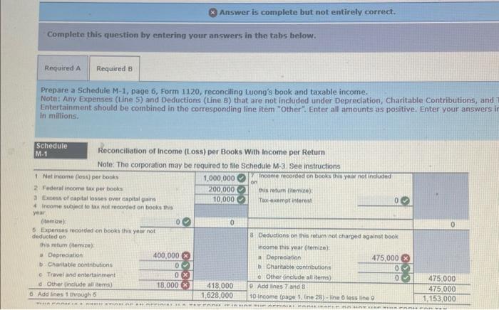 requirement B* Luong Corporation, a calendar year, accrual basis corporation, reported $1