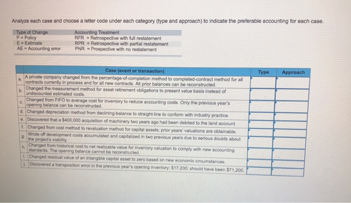  Analyze each case and choose a letter code under each category