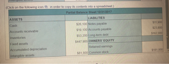 $349,800 Cost of goods sold $141,800 Fixed costs $43,200 Selling, general, and
