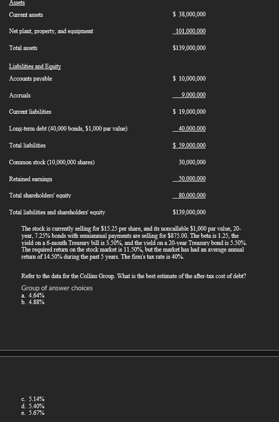  Assets Current assets $38,000,000 Net plant, property, and equipment 101.000.000 Total