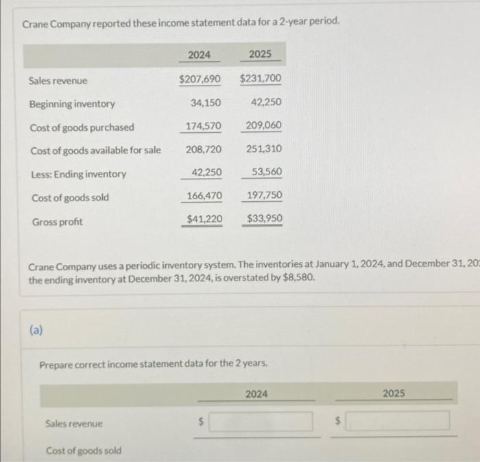  Crane Company reported these income statement data for a 2-year period.