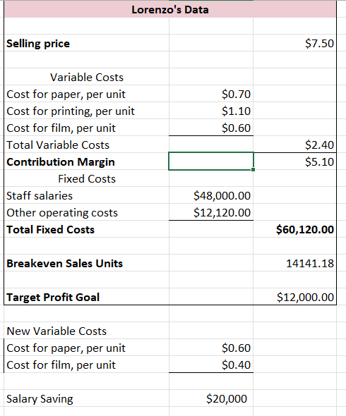  Please help with the Contribution Margin Income Statement for all the
