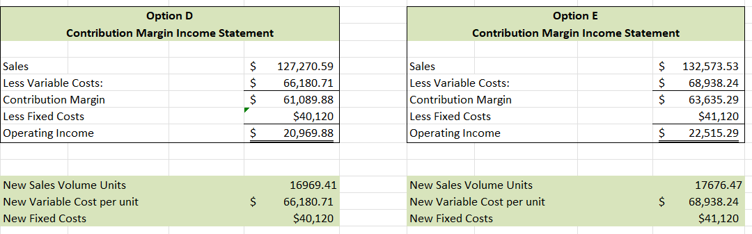 you for help. While his shop has been breaking even for the