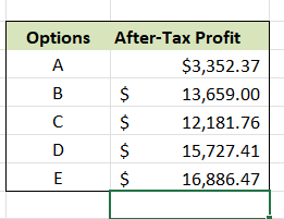 past two years, it has not been able to generate a profit.