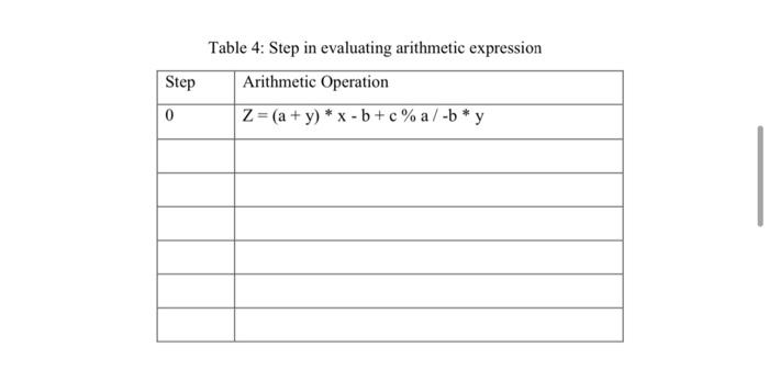 Figure 4, find the value of Z and show the solution steps