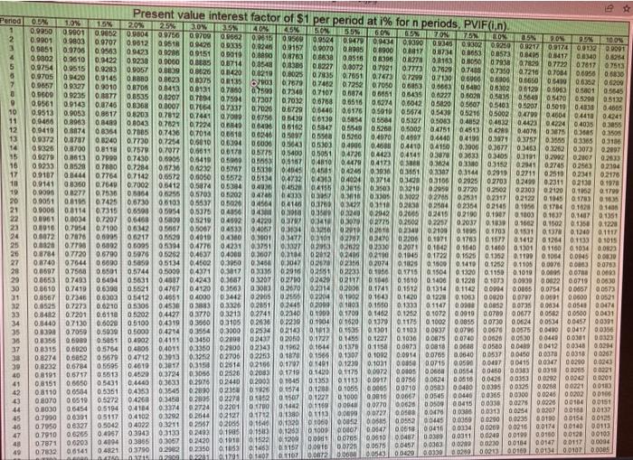 factor" to 4 decimal places and final answer to the nearest cent)