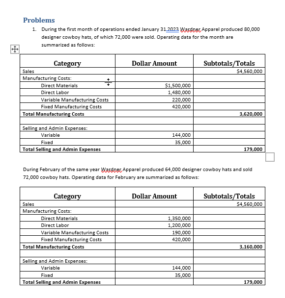 Just need help with C,D,E A. Using variable costing, prepare income statements