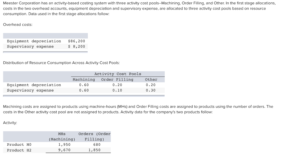 Meester Corporation has an activity-based costing system with three activity cost pools--Machining,