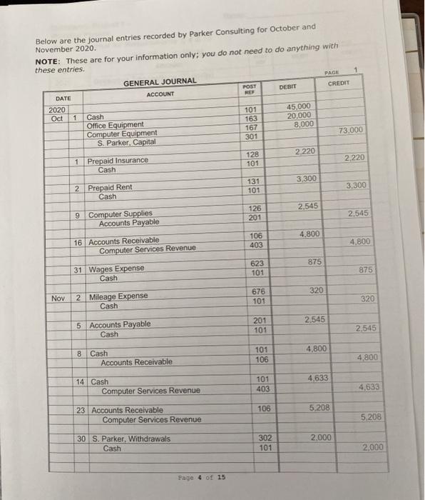 information for use by decision makers for businesses in every accounting period.