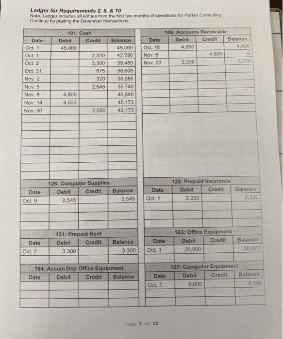 If you master the accounting cycle as presented in this project now,