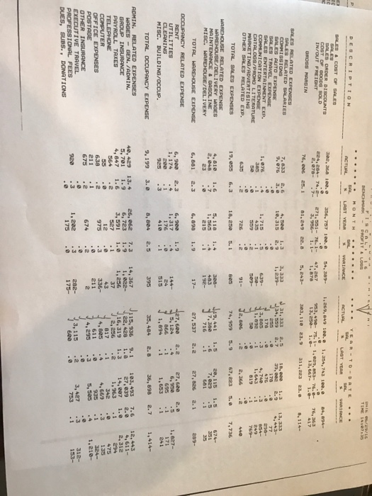  Here are the balance sheet, and the P/L for a fake