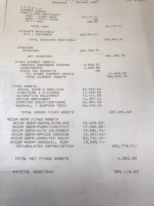 has some check marks beside it. I need an unadjusted trial balance.