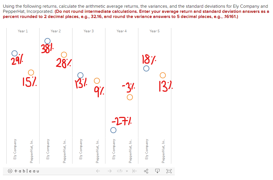  Using the following returns, calculate the arithmetic average returns, the variances,