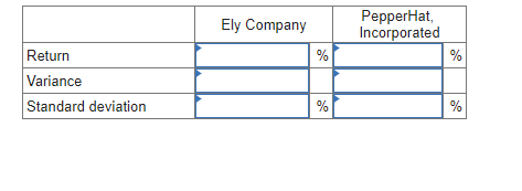 and the standard deviations for Ely Company and PepperHat, Incorporated. (Do not
