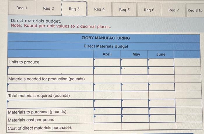 for April, May, and June, management gathers the following information. 2. Production