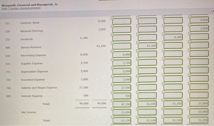 trial balance columns of the worksheet for Ayayai Company are as follows.