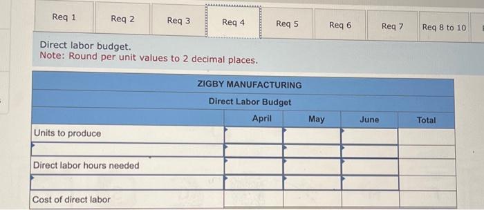 budget. 3. Direct materials budget. 4. Direct labor budget. 5. Factory overhead