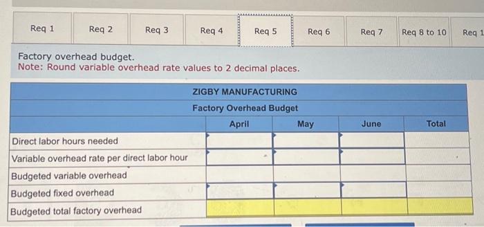 budget. 6. Selling expense budget. 7. General and administrative expense budget. 8.
