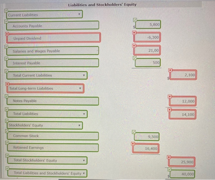26,500 158 Accumulated Depreciation-Equipment 5,000 200 Notes Payable 12,000 201 Accounts Payable