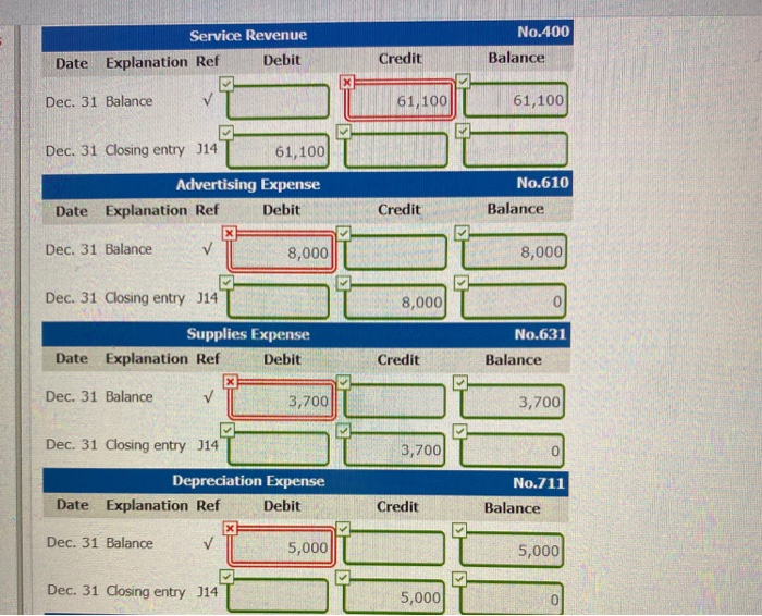 Expense 3,000 726 Salaries and Wages Expense 27,500 Interest Expense 500 Totals