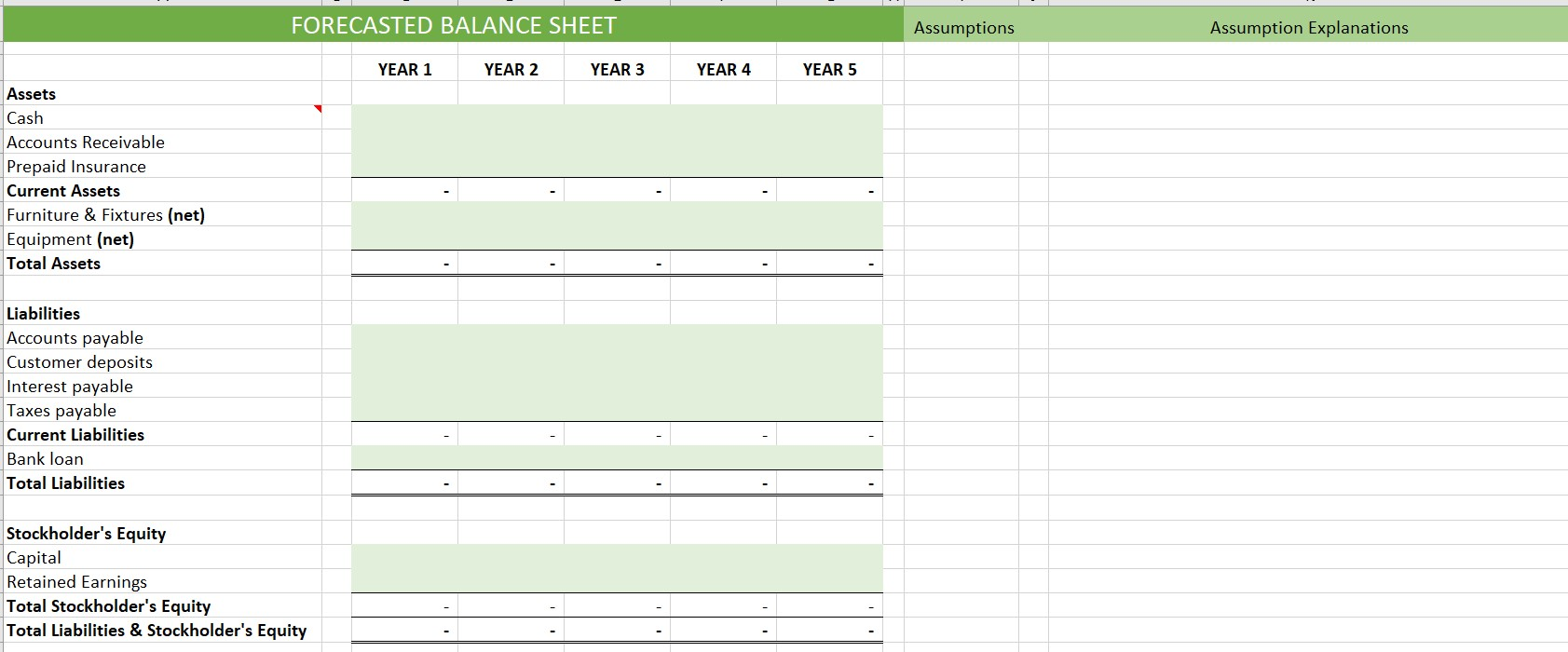 5 100 Points Students will construct a set of forecasted financial statements