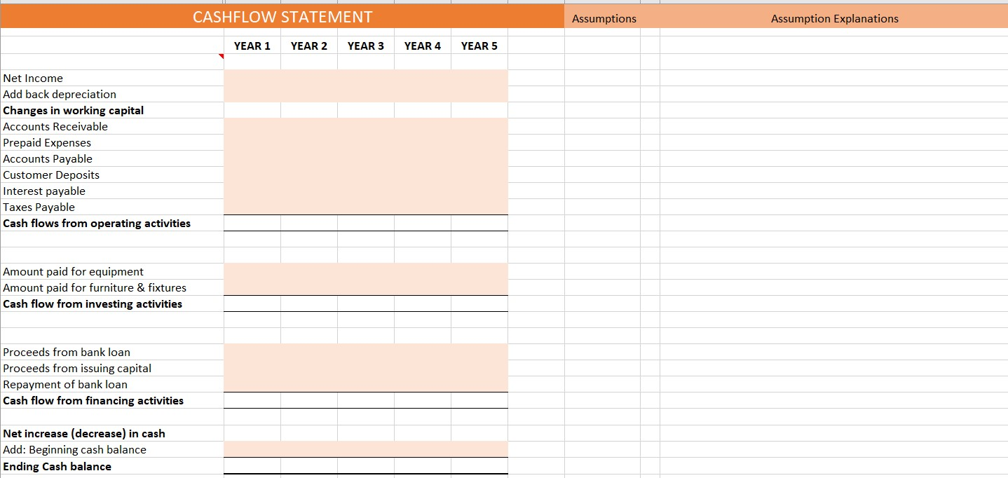 and calculate a set of financial ratios for a start-up business. Note: