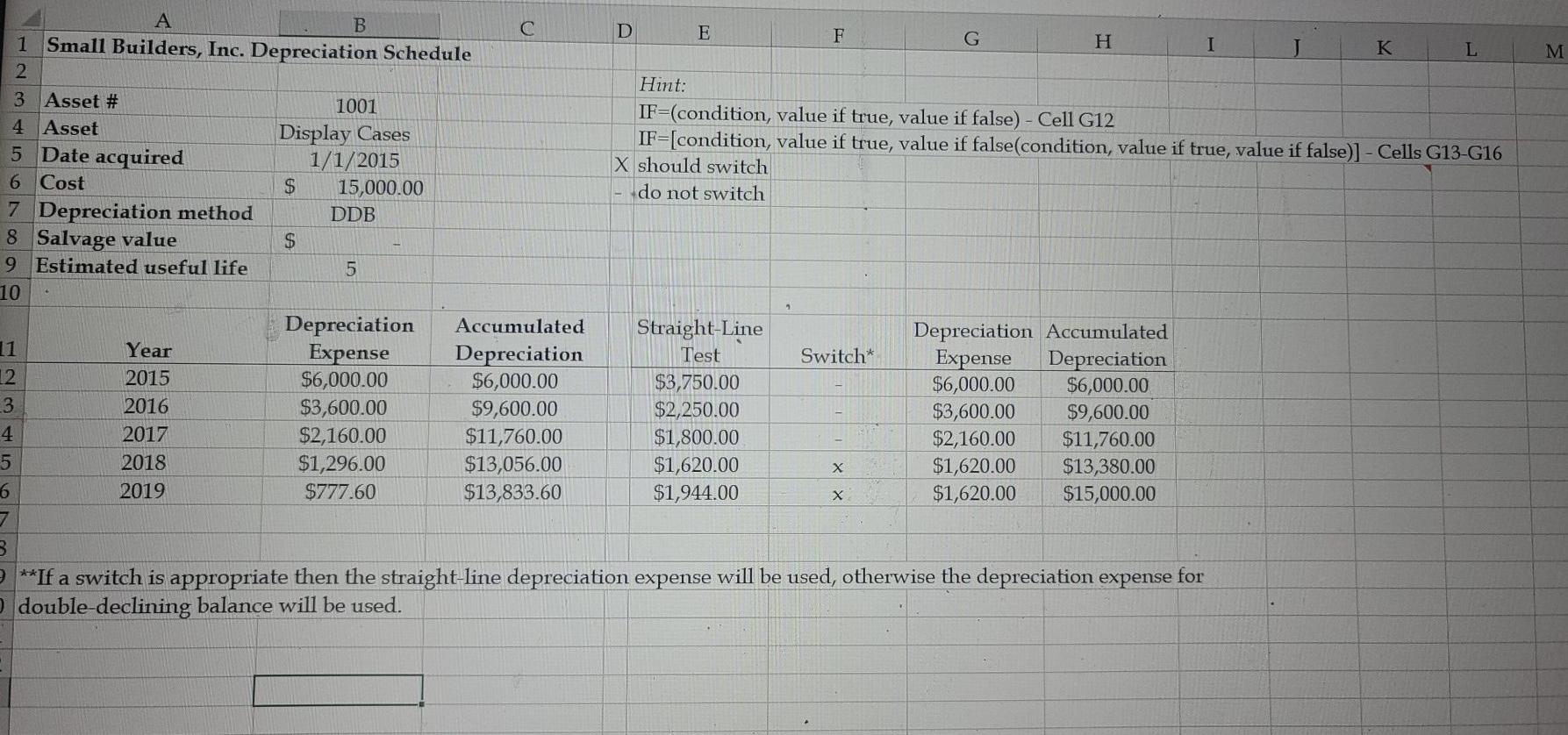 given below. B D E G 1 Small Builders, Inc. 2 Equipment
