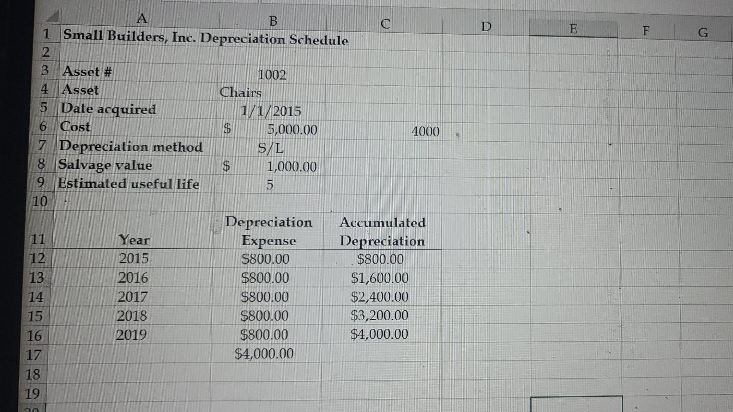 Depreciation Summary 3 4 For Part A below, use formulas that reference