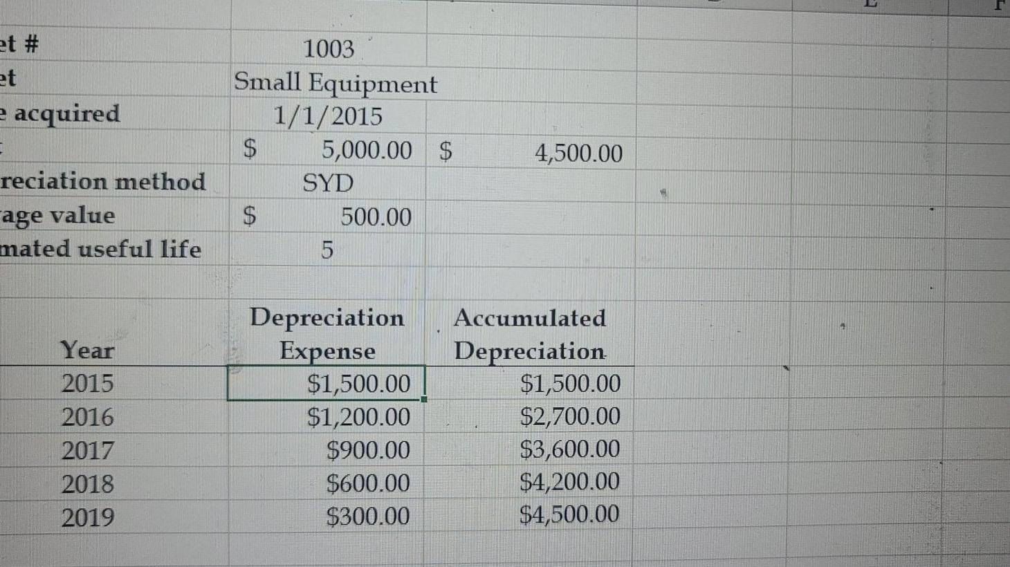the Asset worksheets to fill in the information below. 5 6 Example: